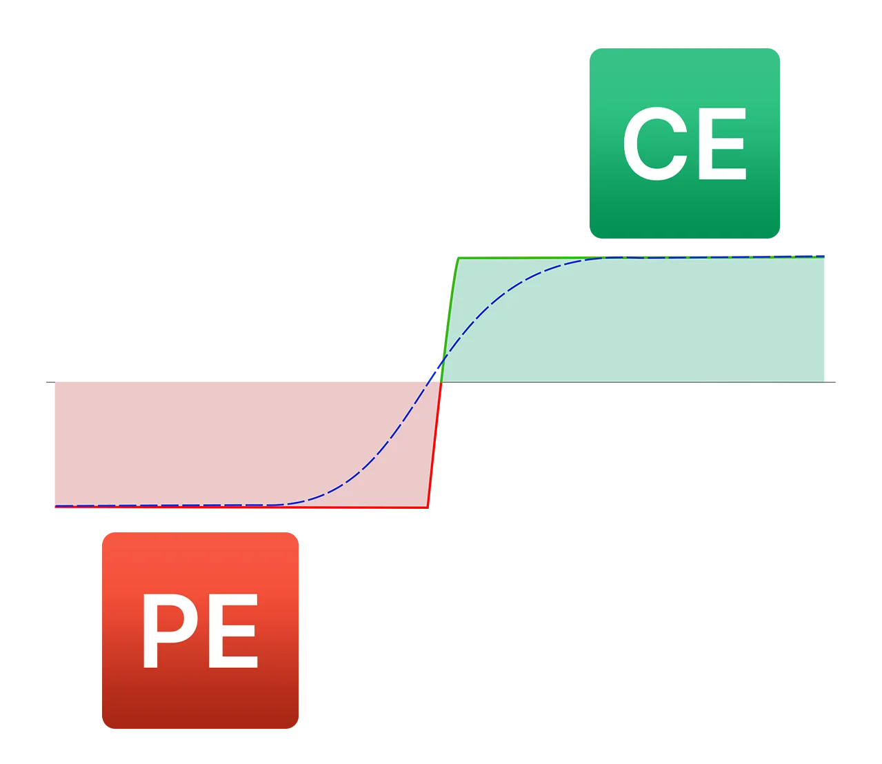 core_feat2